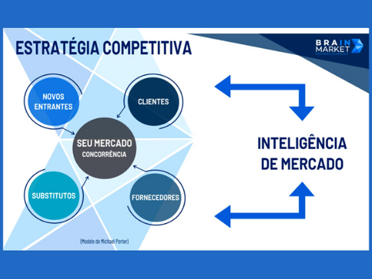 A Inteligência de Mercado e a Estratégia Competitiva